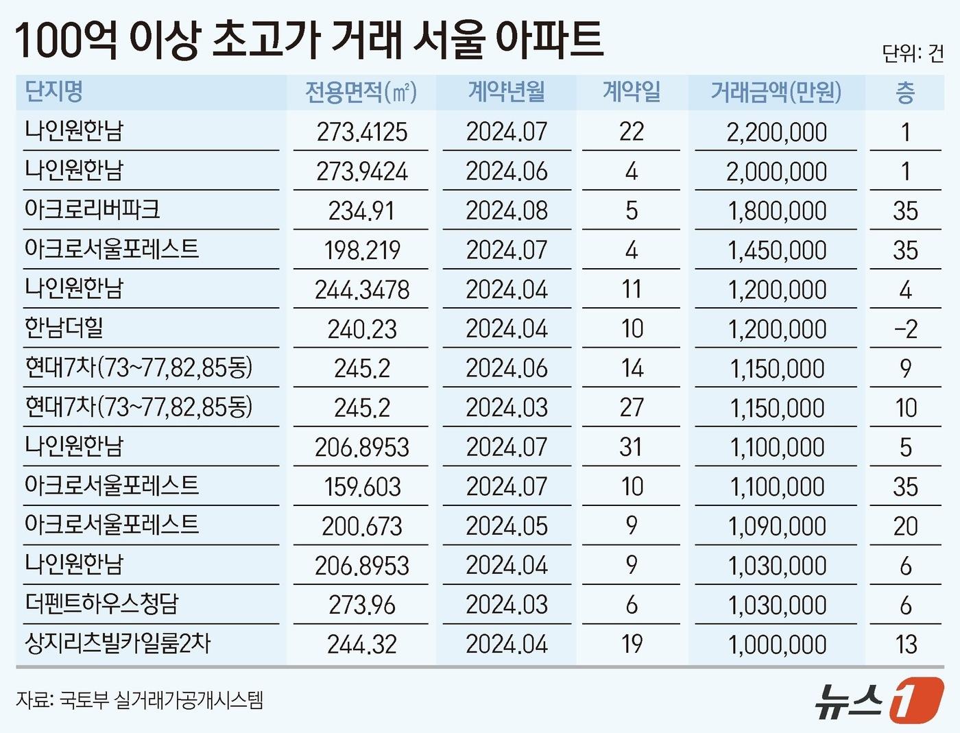 ⓒ News1 양혜림 디자이너