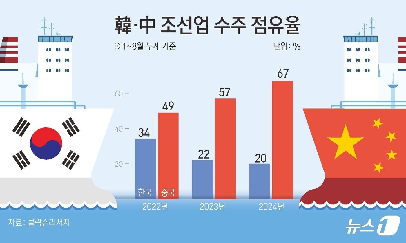 ⓒ News1 김초희 디자이너