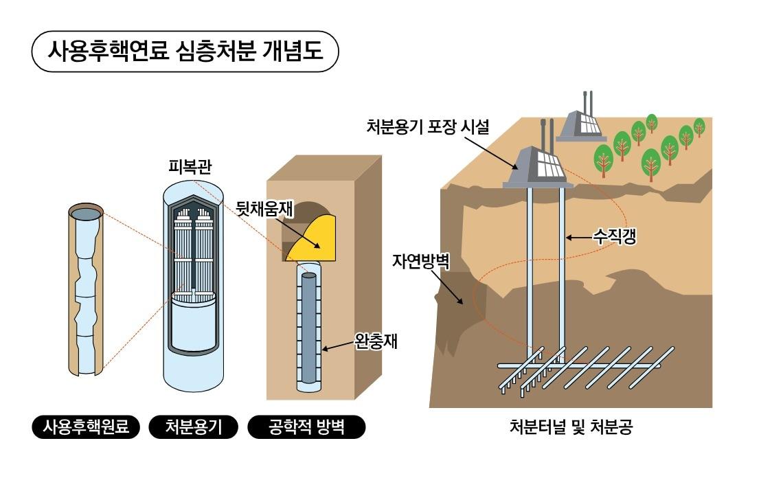 &#40;한국원자력환경공단 제공&#41;