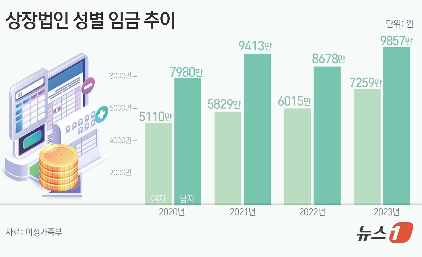 ⓒ News1 김초희 디자이너