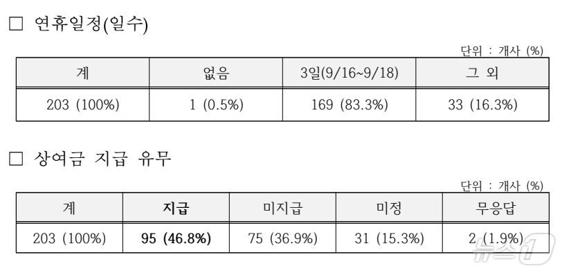 대구성서관리공단 제공