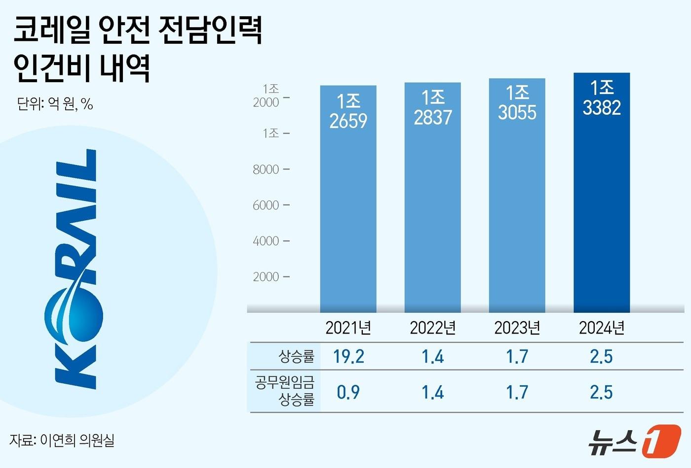 ⓒ News1 김지영 디자이너