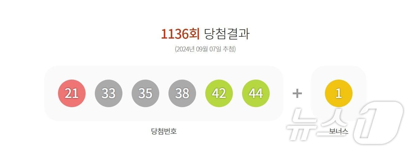 1136회 로또 1등 당첨 번호 &#40;동행복권 홈페이지 갈무리&#41;