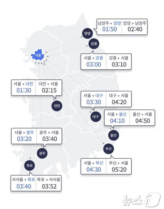 8일 오전 10시 기준 주요 도시 이동 예상 소요 시간&#40;한국도로공사 제공&#41;
