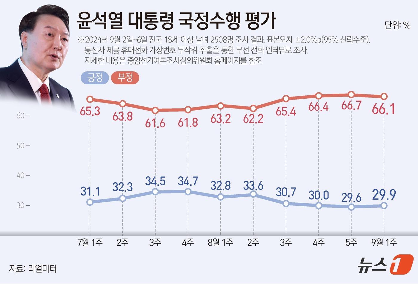 ⓒ News1 양혜림 디자이너