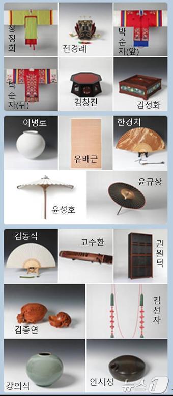 전북전승공예연구회 28번째 작품전&#40;전북전승공예연구회&#41;제공/뉴스1