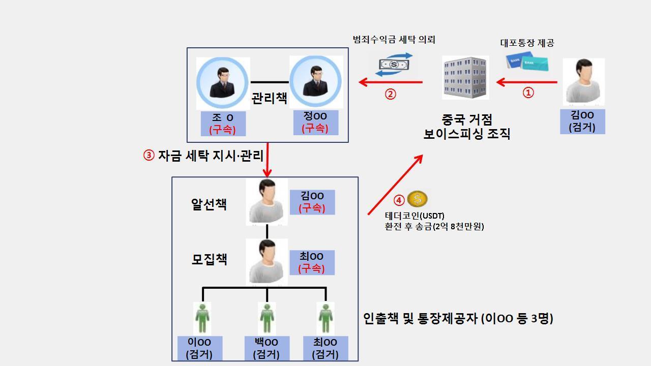 사건 흐름도&#40;양주경찰서 제공&#41;