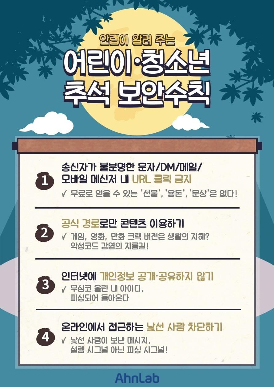 &#40;안랩 제공&#41; 