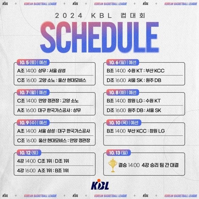  2024 KBL 컵대회 경기 시간 확정. &#40;KBL 제공&#41;