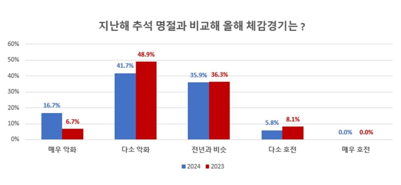 청주상의 제공.