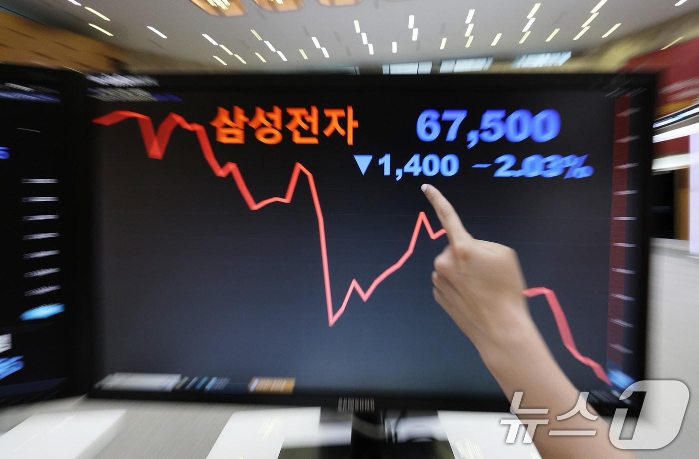 9일 오후 서울 여의도 한국거래소 홍보관에서 관계자가 전거래일 대비 1,400원&#40;-2.03%&#41; 하락한 삼성전자 주가를 가리키고 있다. 이날 코스피는 전 거래일 대비 8.35p&#40;-0.33%&#41; 하락한 2,535.93, 코스닥 지수는 7.87p&#40;1.11%&#41; 오른 714.46으로 마감했다. 2024.9.9/뉴스1 ⓒ News1 장수영 기자