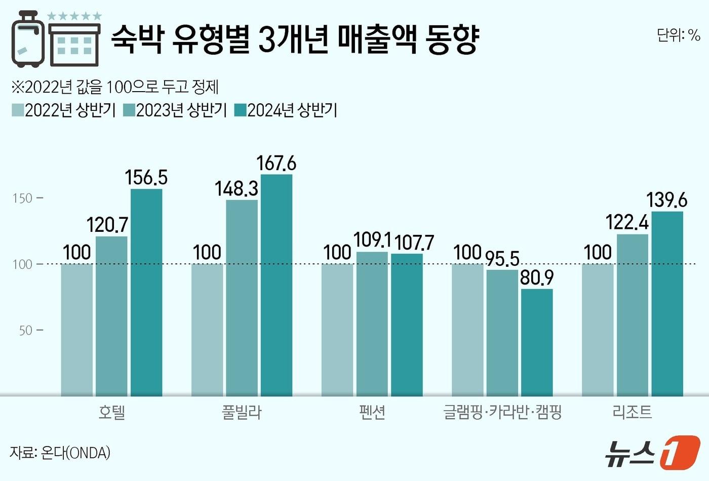 ⓒ News1 양혜림 디자이너