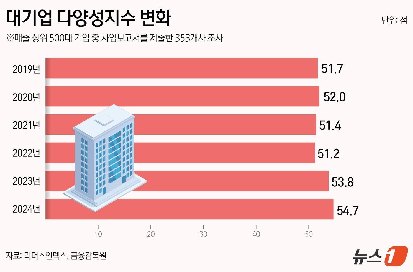 ⓒ News1 김지영 디자이너