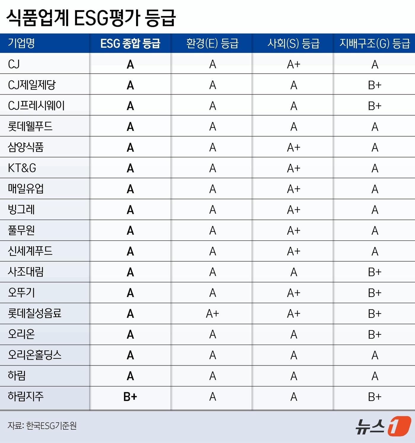 ⓒ News1 윤주희 디자이너