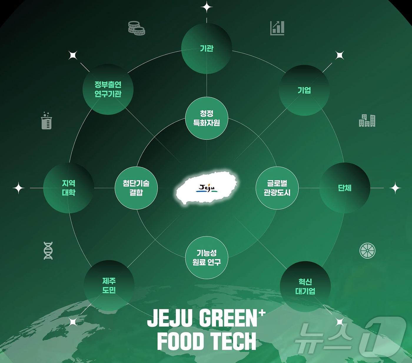 제주 그린+푸드테크 생태계 조성 전략 이미지.&#40;제주특별자치도 제공&#41;
