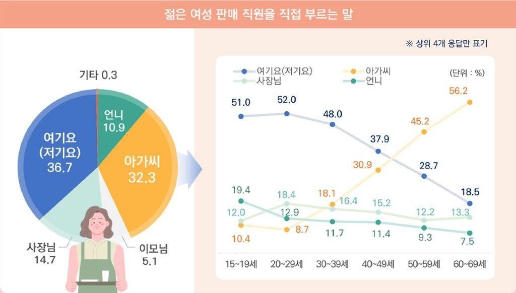 국립국어원, 2024년 국어 사용 실태 조사&#40;어휘&#41;