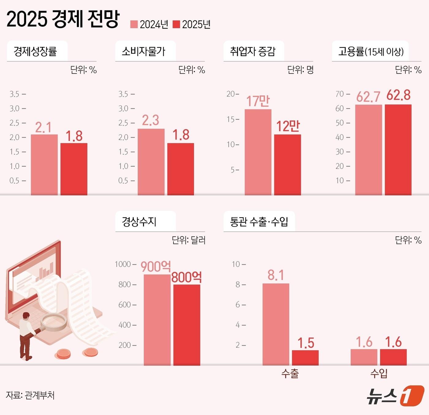 ⓒ News1 양혜림 디자이너