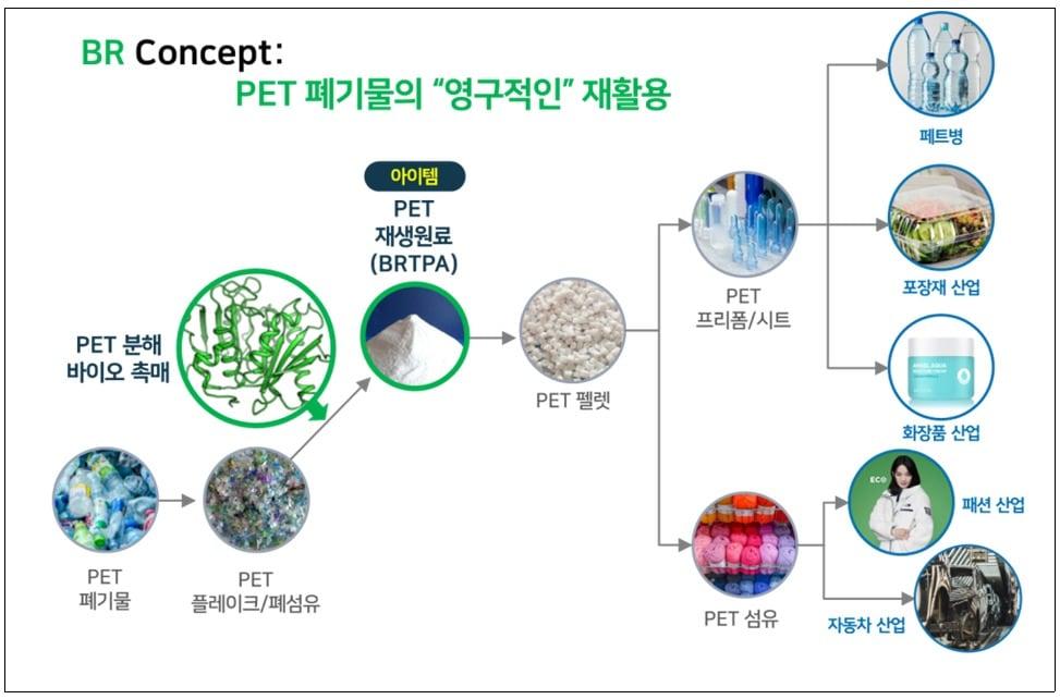 &#40;과학기술정보통신부 제공&#41;