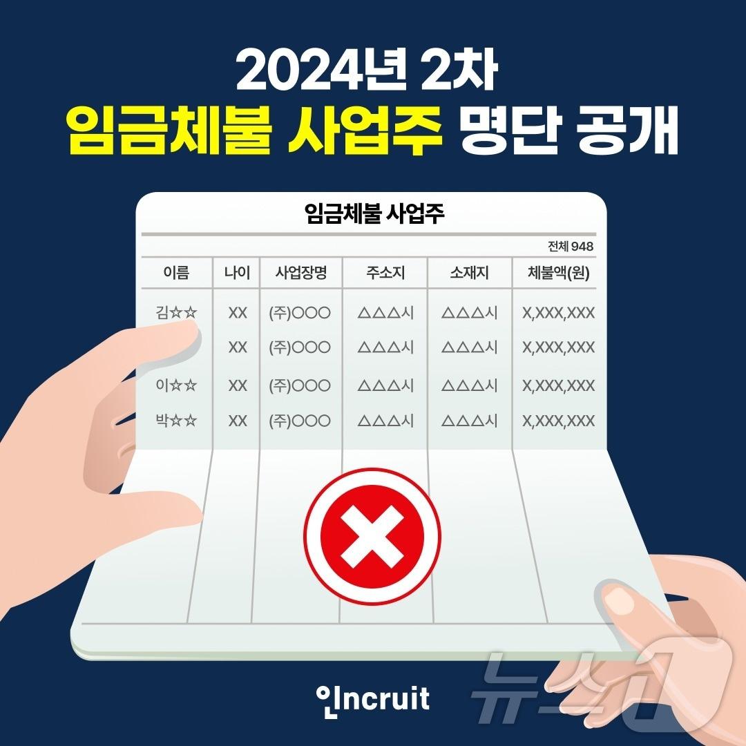 인크루트, 임금체불 사업주 2024년 2차 명단 공개&#40;인크루트 제공&#41;