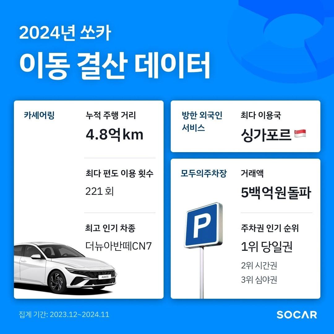 2024년 이동 결산 데이터.&#40;쏘카 제공&#41;