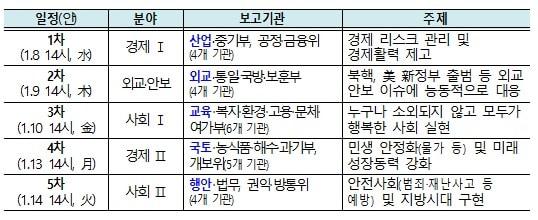 &#40;정부 제공&#41;