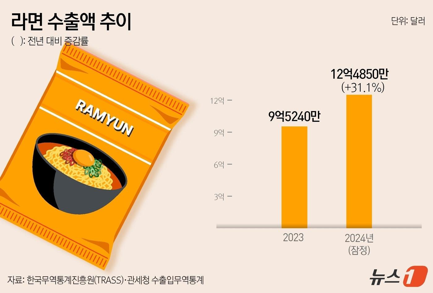 ⓒ News1 윤주희 디자이너