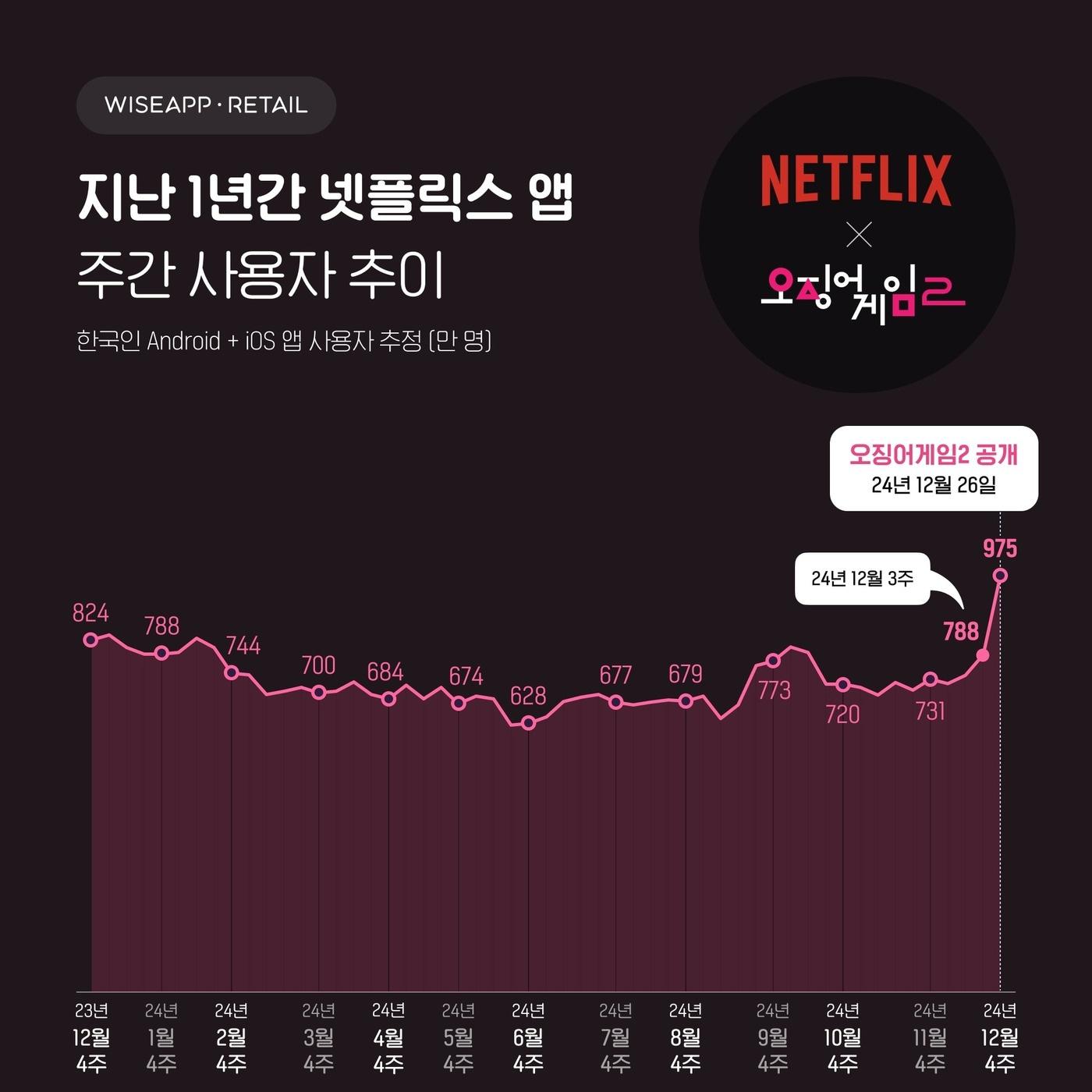 &#40;와이즈앱·리테일·굿즈 제공&#41;