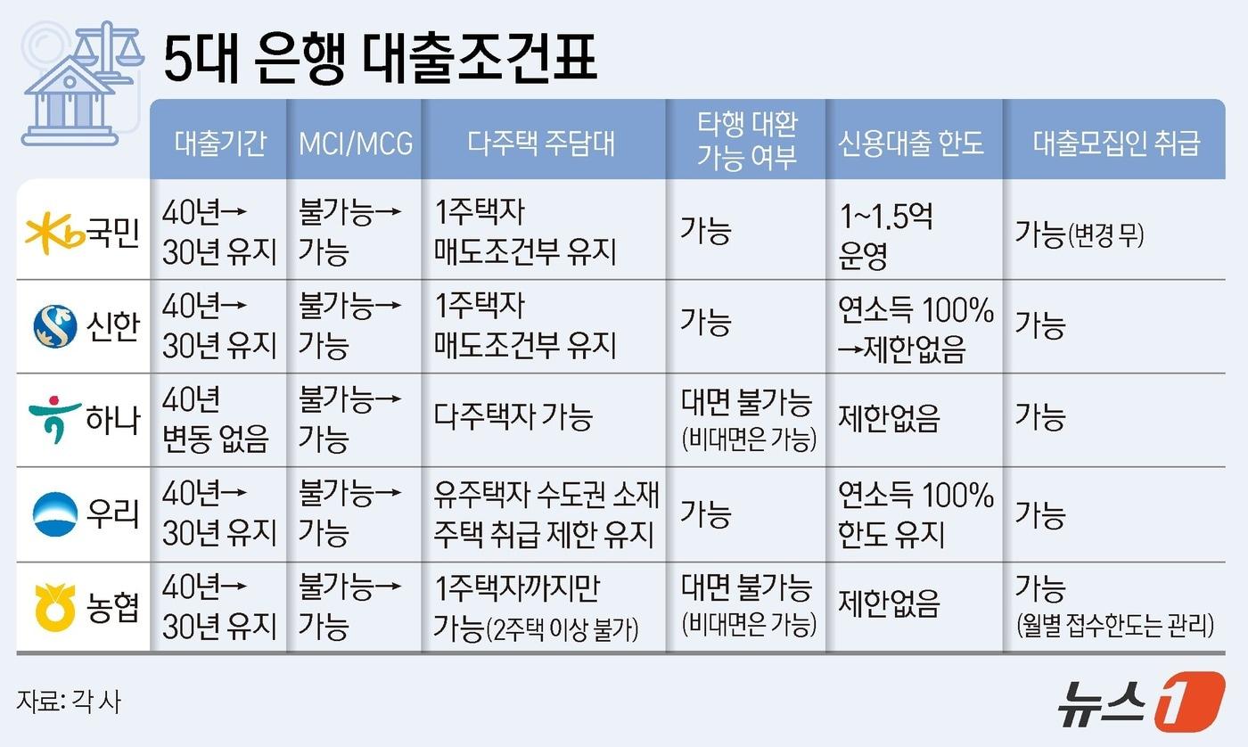 ⓒ News1 양혜림 디자이너