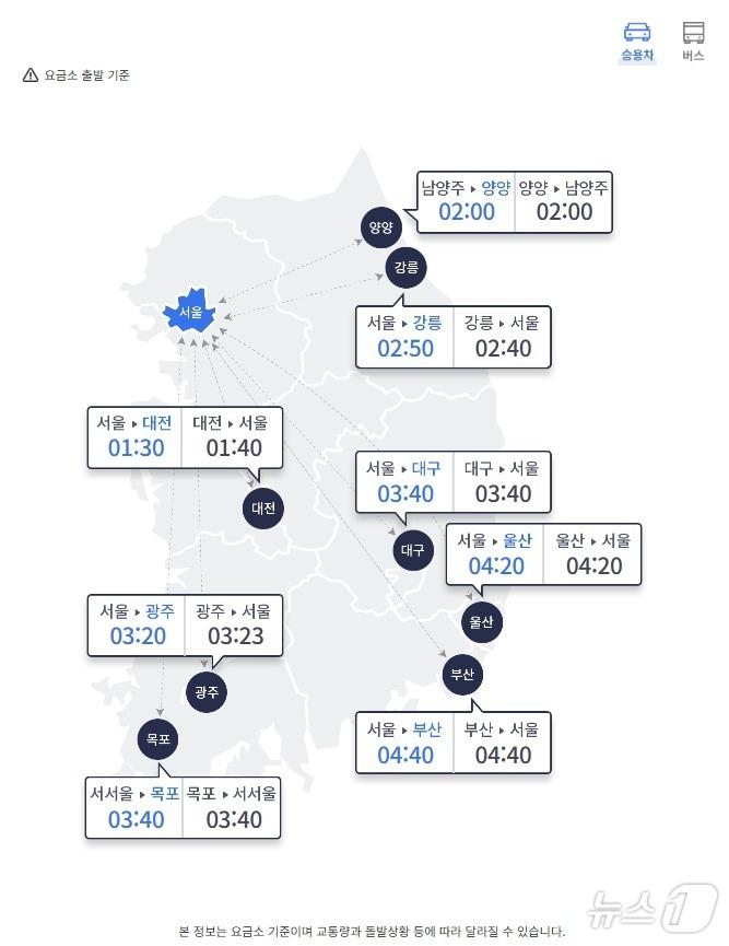 5일 주요 도시 간 소요시간&#40;한국도로공사 제공&#41;