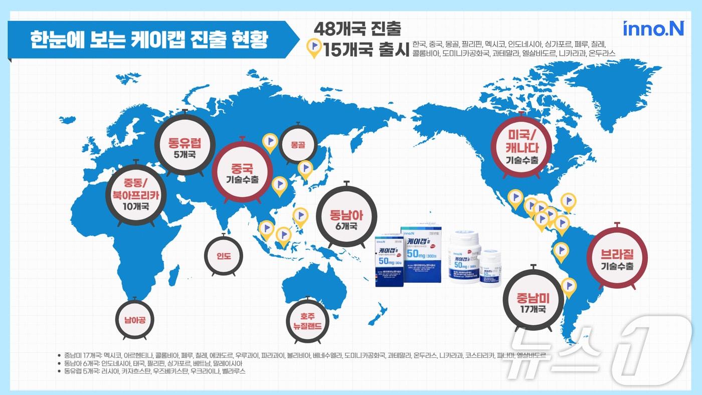 케이캡 진출 현황.&#40;HK이노엔 제공&#41;/뉴스1