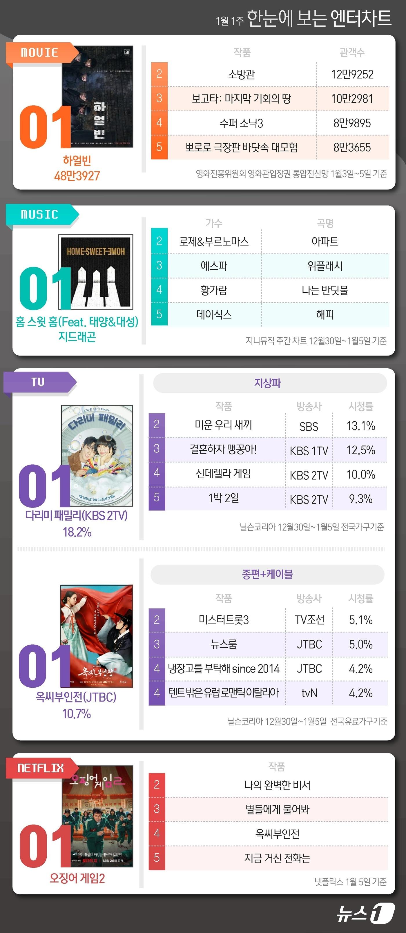 ⓒ News1 윤주희 디자이너