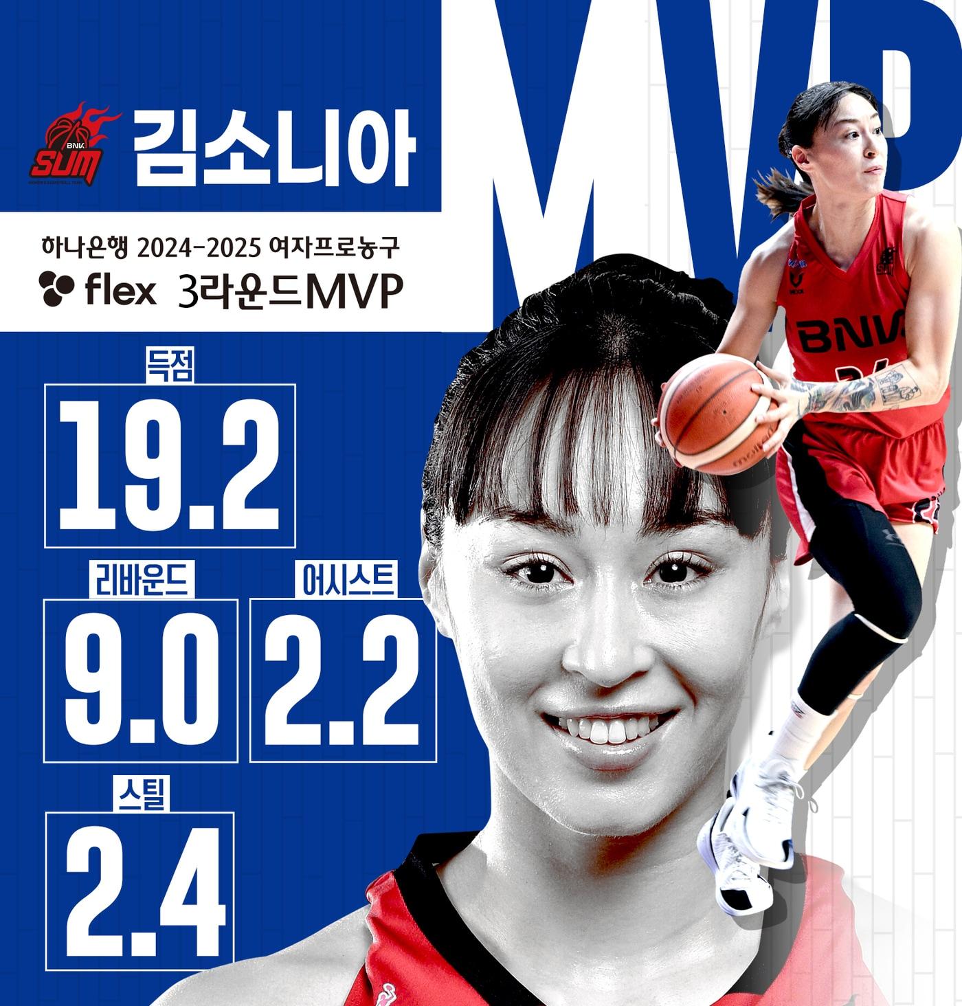 여자농구 3라운드 MVP 김소니아.&#40;WKBL 제공&#41;