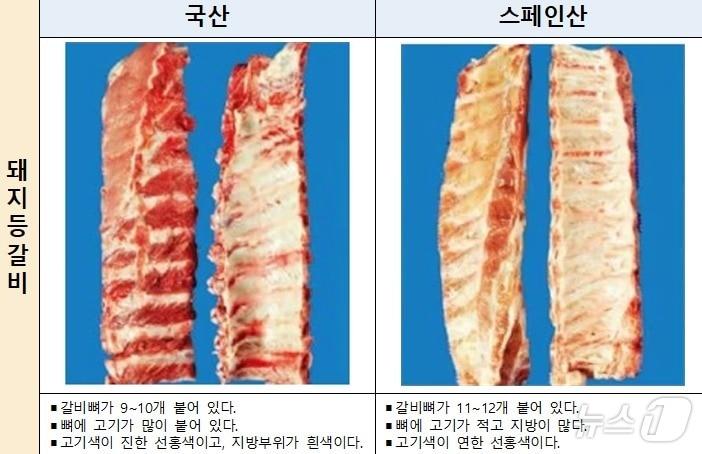 돼지등갈비 원산지 식별 방법.&#40;농관원 충남지원 제공&#41;/뉴스1