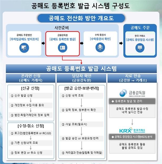 금융감독원 제공