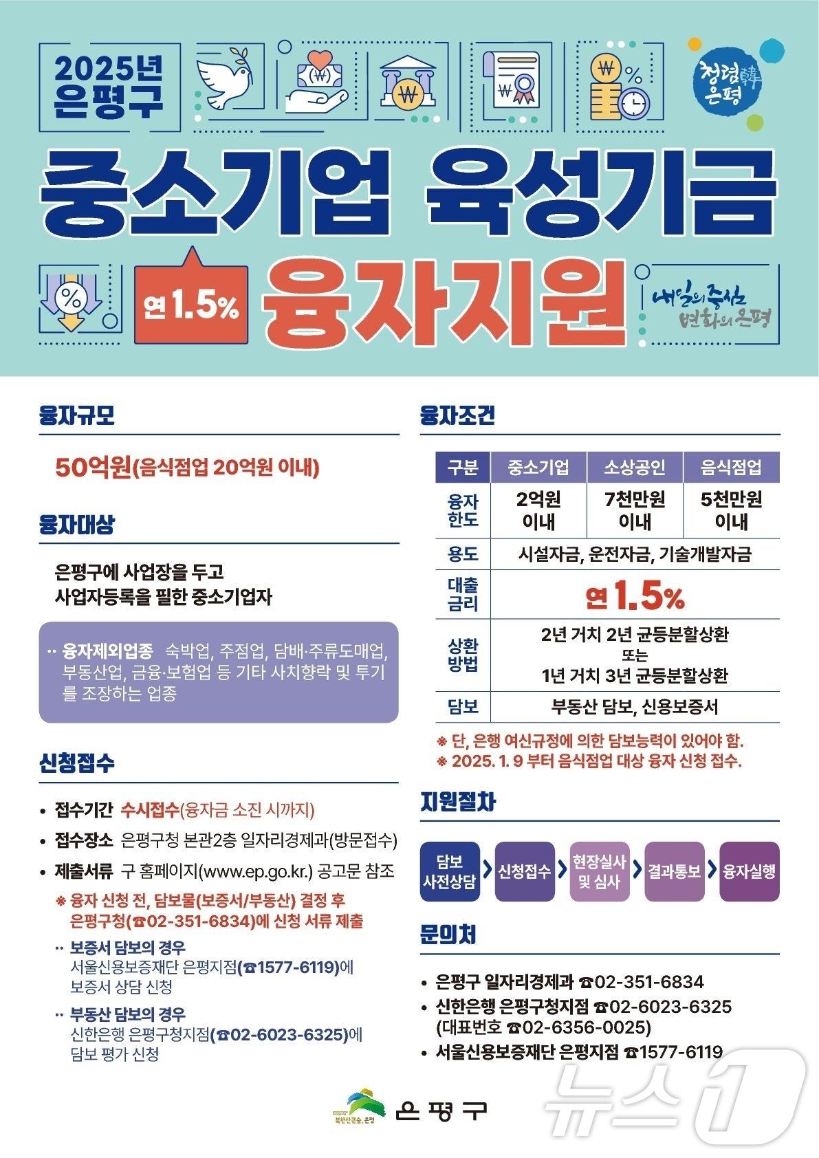 은평구, 2025년 중소기업 육성기금 융자지원 시행.&#40;은평구청 제공&#41;