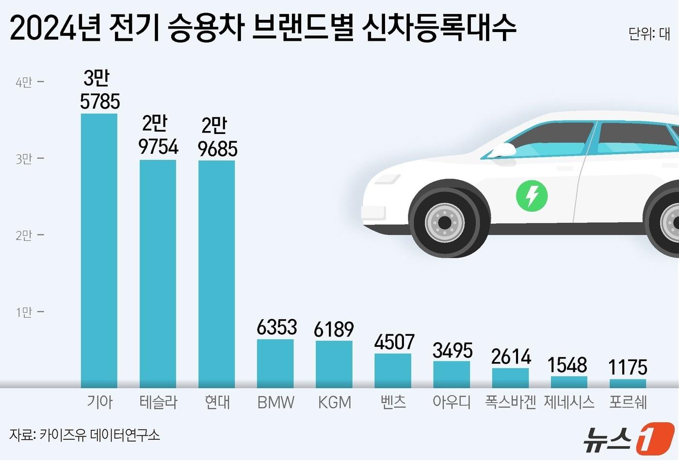 ⓒ News1 윤주희 디자이너