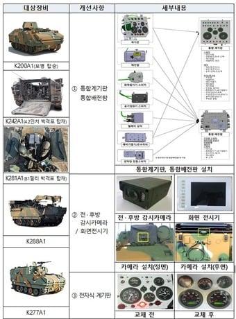 &#40;방위사업청 제공&#41;