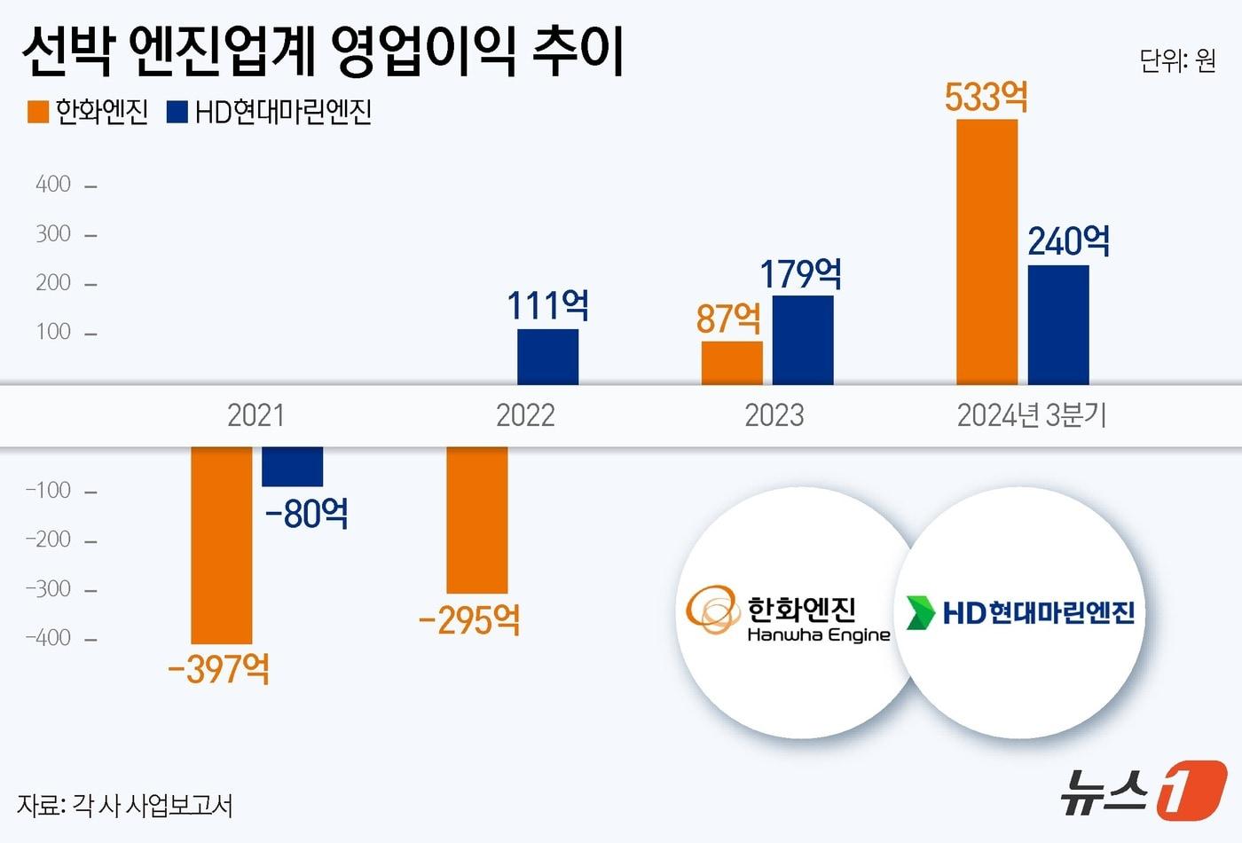 ⓒ News1 윤주희 디자이너