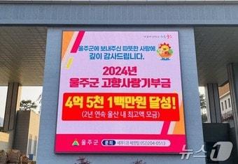 울산시 울주군이 지난해 고향사랑기부 모금액 4억5100만원을 달성해 목표액 2억2000만원을 205% 초과했다고 7일 밝혔다.