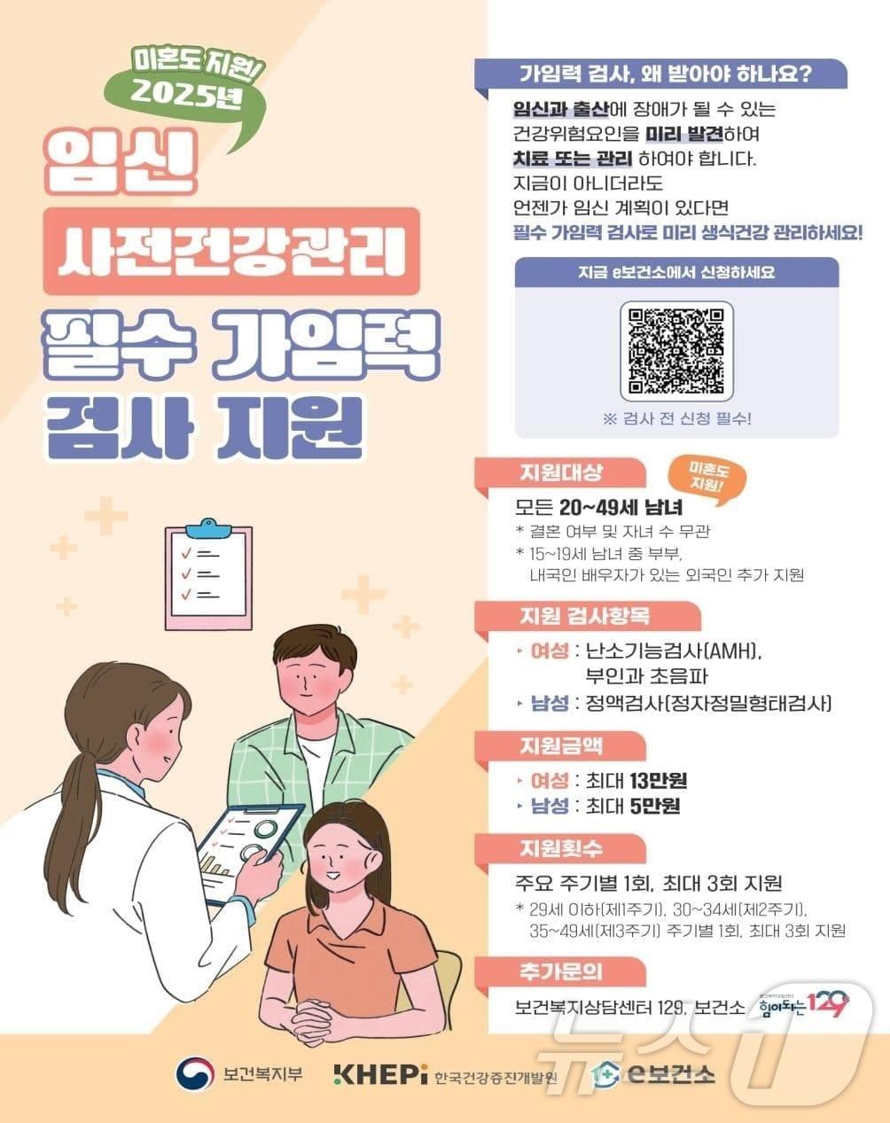 금천구 가임력 검진비 지원 확대. &#40;금천구 제공&#41;ⓒ 뉴스1