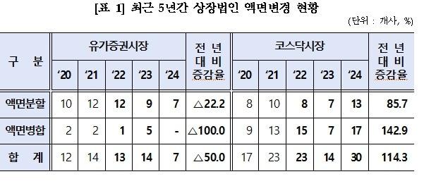 한국예탁결제원 제공 @News1