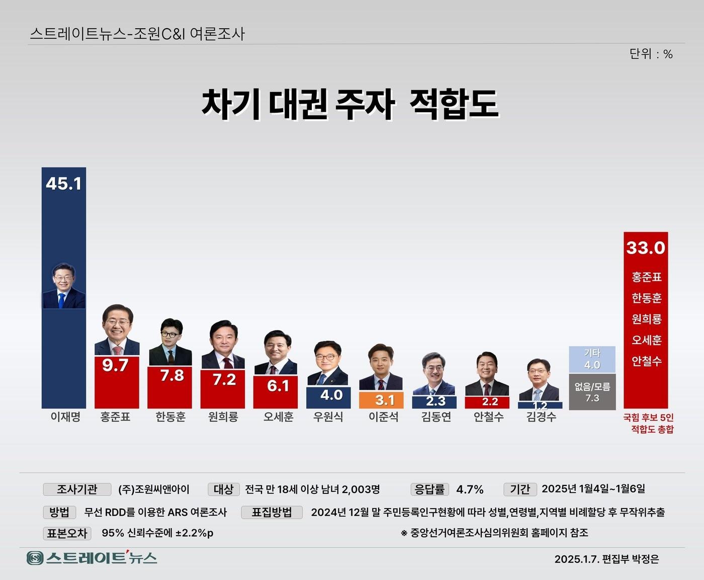 스트레이트뉴스 제공