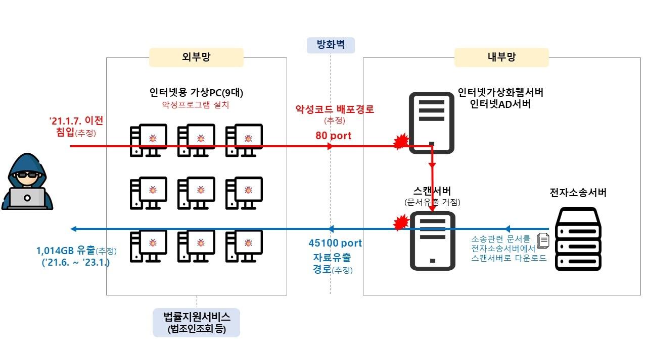 &#40;개인정보위 제공&#41;