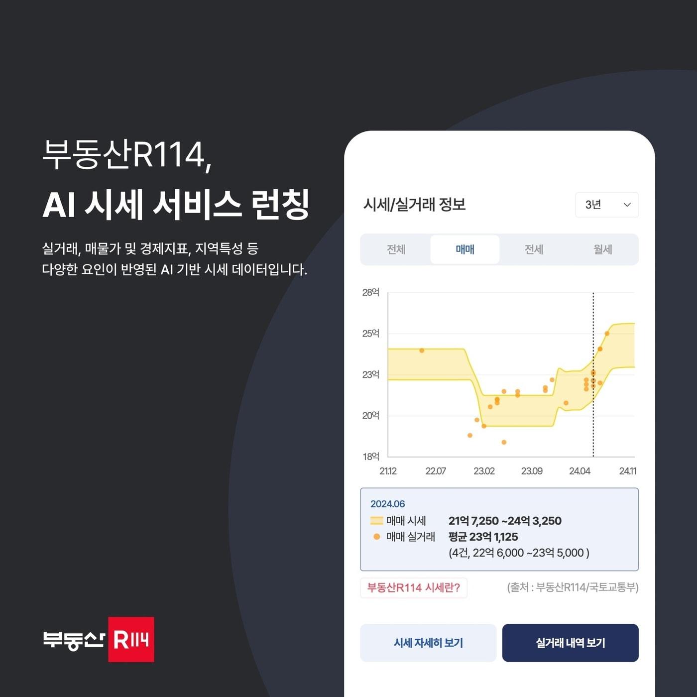 AI 시세 서비스&#40;부동산R114&#41;.