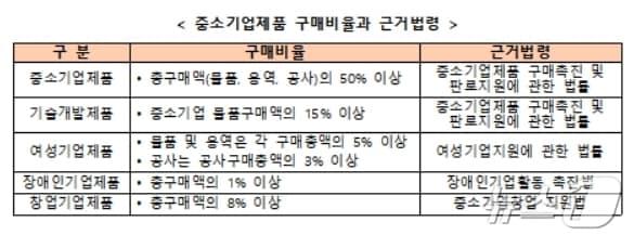 대구·경북지방중소벤처기업청 제공