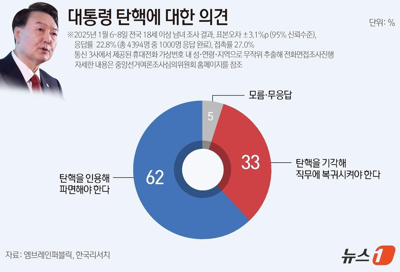 ⓒ News1 양혜림 디자이너