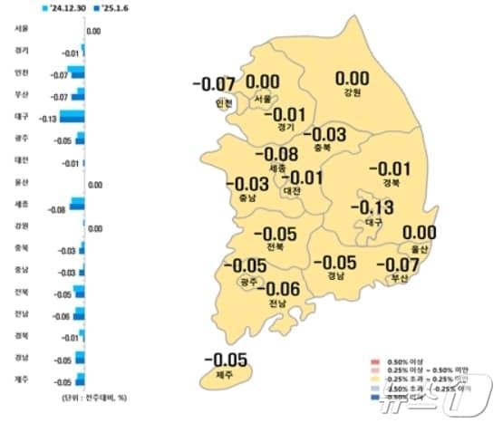 시·도별 1월 첫째주 아파트 매매가격지수 변동률&#40;한국부동산원 제공&#41;