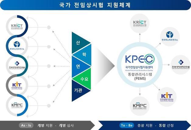 과기정통부, 국가전임상시험지원체계 운영 개시…21일까지 1차 모집