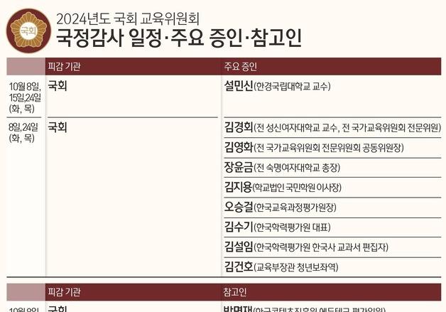 [미리보는 국감] 교육위 '김건희 국감'…의대 증원·역사 교과서도 쟁점