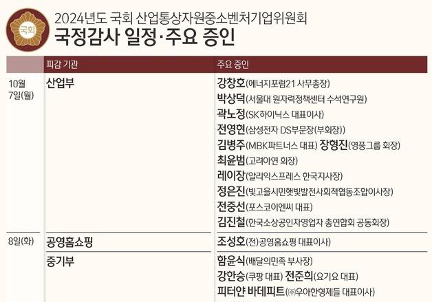 [미리보는 국감] 삼성·SK·현대차·카카오…산자위 '기업인' 줄소환